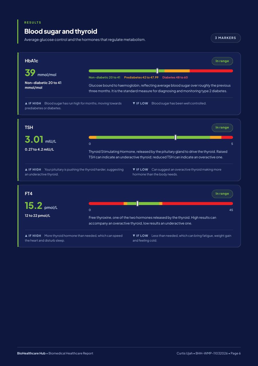 Sample blood biomarker detail