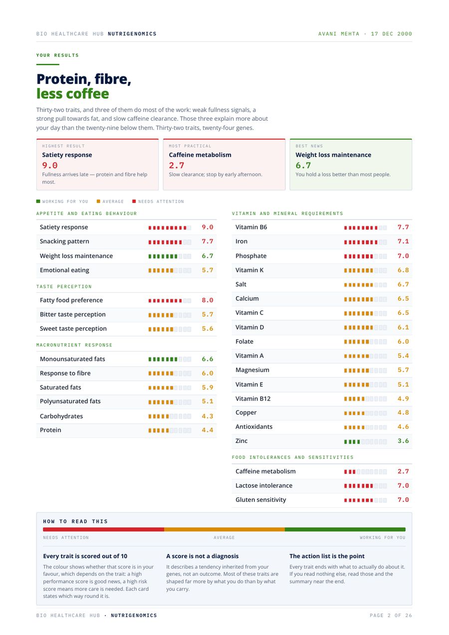 Sample DNA results table