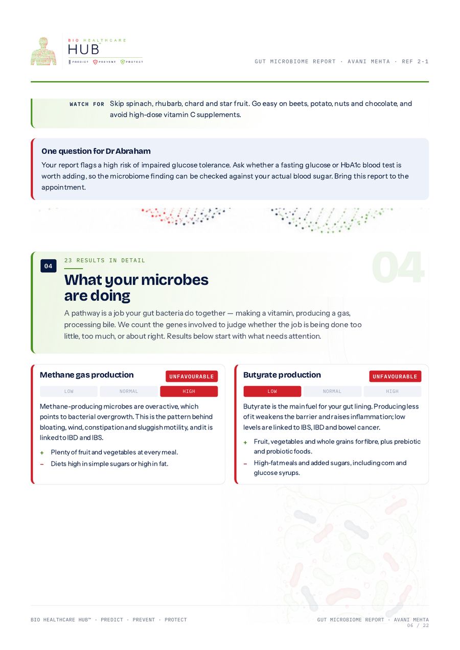 Sample gut microbes page